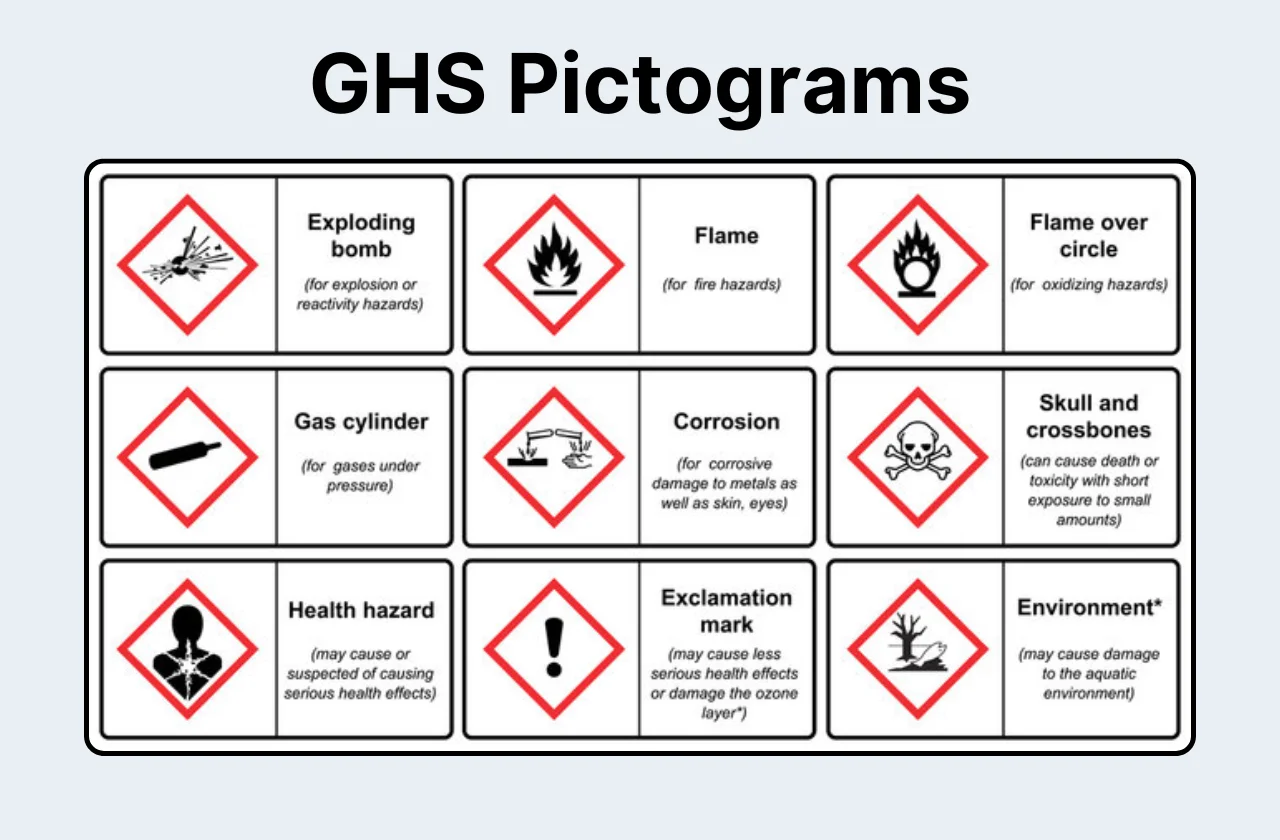 GHS Pictograms